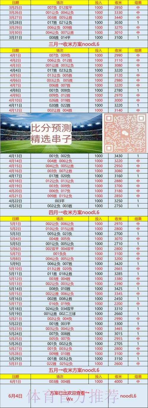 世界杯预测分析网站 世界杯预测分析网站