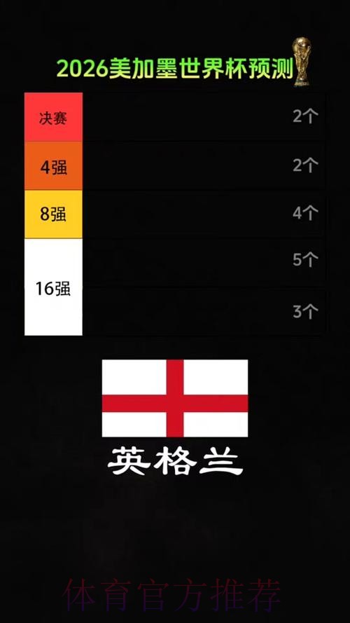 2026美加墨世界杯直播准不准 2026美加墨世界杯直播准不准