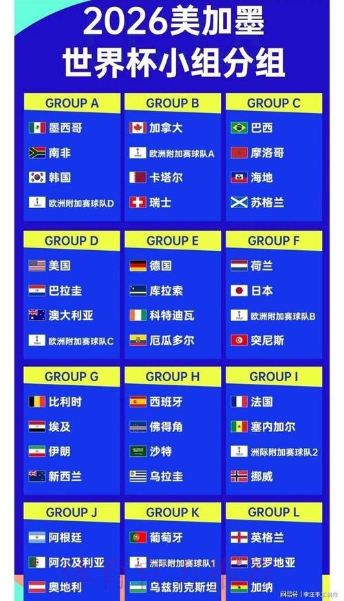 2026世界杯外围分析 2026世界杯外围分析